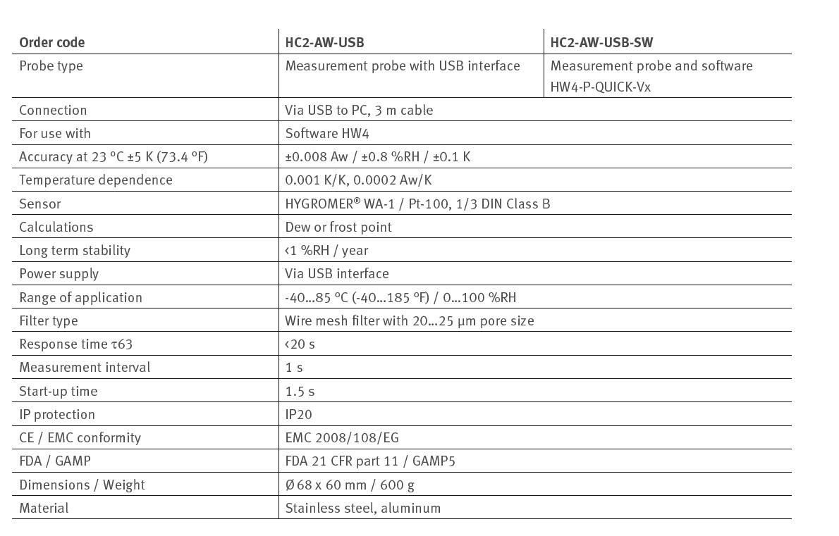 HC2-AW-USB.jpg