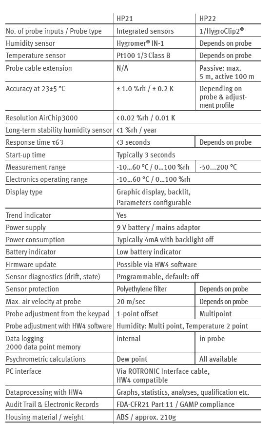 HP2技术介绍.jpg